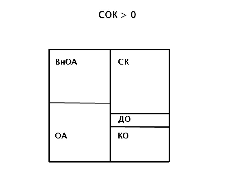 СОК > 0 ВнОА  ОА   КО ДО СК